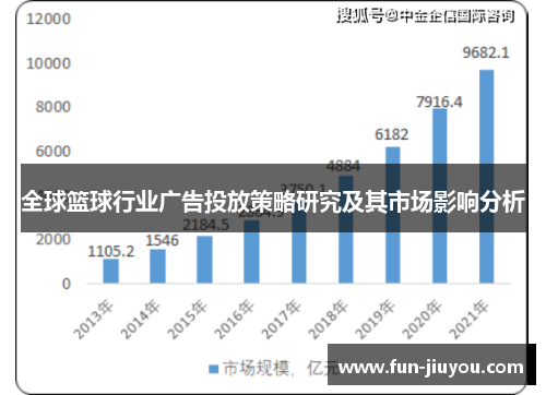 全球篮球行业广告投放策略研究及其市场影响分析
