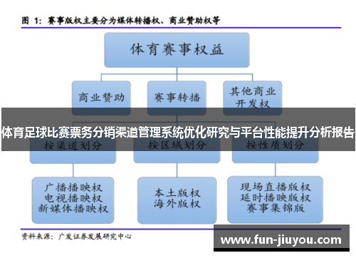 体育足球比赛票务分销渠道管理系统优化研究与平台性能提升分析报告