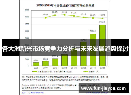 各大洲新兴市场竞争力分析与未来发展趋势探讨