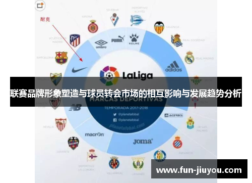 联赛品牌形象塑造与球员转会市场的相互影响与发展趋势分析
