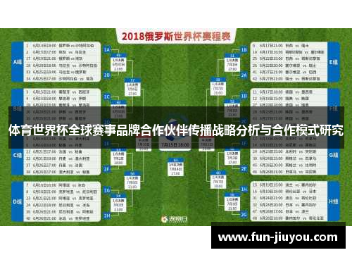 体育世界杯全球赛事品牌合作伙伴传播战略分析与合作模式研究