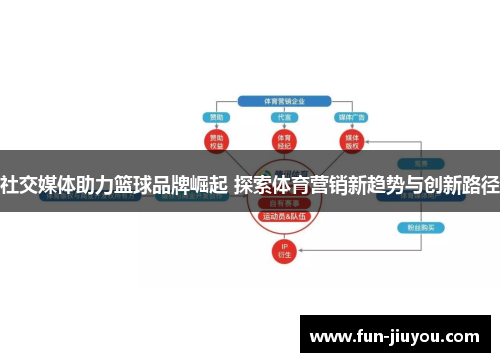 社交媒体助力篮球品牌崛起 探索体育营销新趋势与创新路径