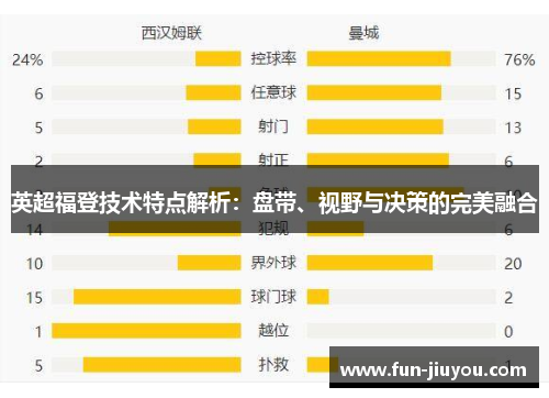 英超福登技术特点解析：盘带、视野与决策的完美融合