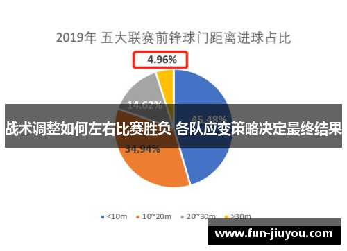 战术调整如何左右比赛胜负 各队应变策略决定最终结果