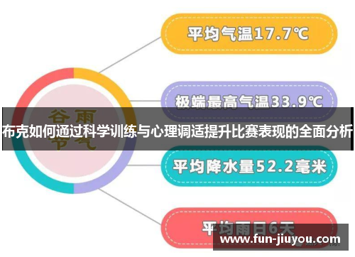 布克如何通过科学训练与心理调适提升比赛表现的全面分析