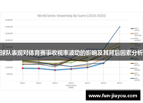 球队表现对体育赛事收视率波动的影响及其背后因素分析