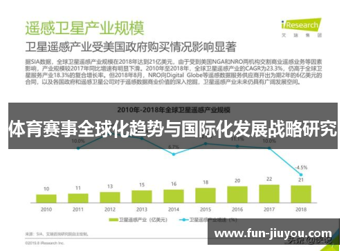体育赛事全球化趋势与国际化发展战略研究