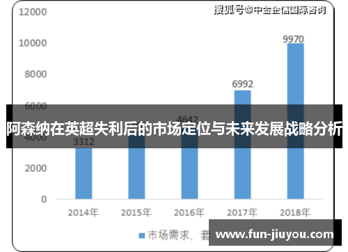 阿森纳在英超失利后的市场定位与未来发展战略分析