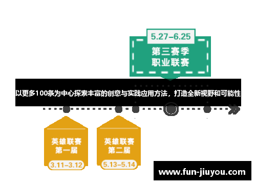 以更多100条为中心探索丰富的创意与实践应用方法，打造全新视野和可能性