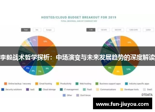 李毅战术哲学探析：中场演变与未来发展趋势的深度解读