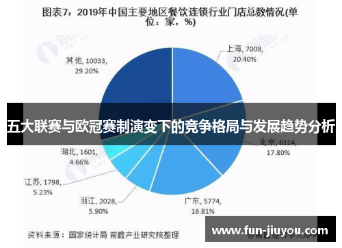 五大联赛与欧冠赛制演变下的竞争格局与发展趋势分析