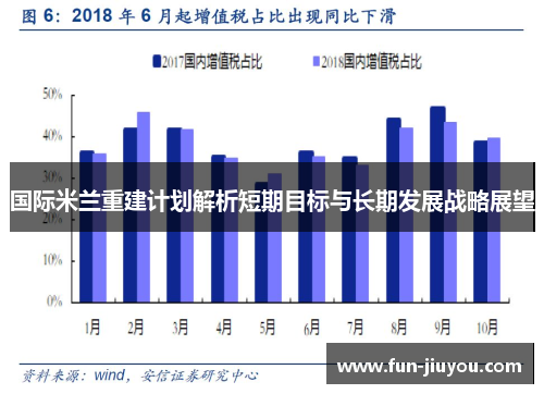 国际米兰重建计划解析短期目标与长期发展战略展望