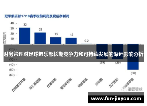 财务管理对足球俱乐部长期竞争力和可持续发展的深远影响分析
