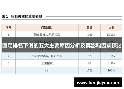 国足排名下滑的五大主要原因分析及其影响因素探讨