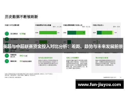 英超与中超联赛资金投入对比分析：差距、趋势与未来发展前景