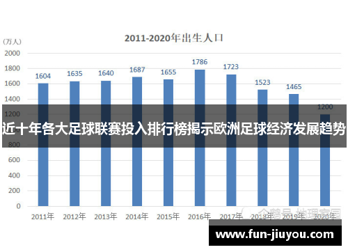 近十年各大足球联赛投入排行榜揭示欧洲足球经济发展趋势