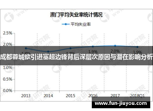 成都蓉城欲引进塞超边锋背后深层次原因与潜在影响分析