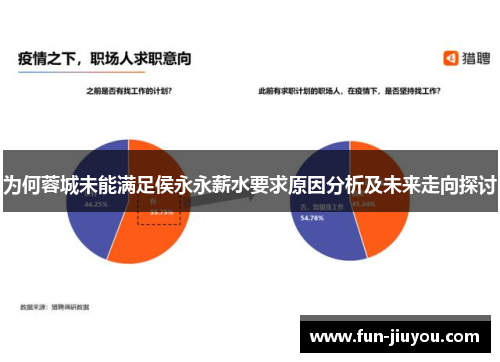 为何蓉城未能满足侯永永薪水要求原因分析及未来走向探讨