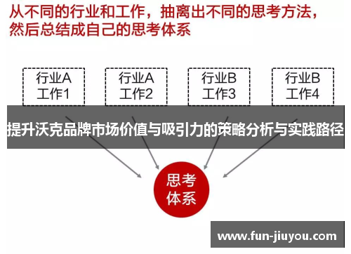 提升沃克品牌市场价值与吸引力的策略分析与实践路径
