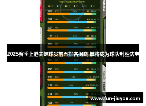 2025赛季上港关键球员前五排名揭晓 谁将成为球队制胜法宝