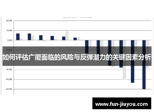 如何评估广厦面临的风险与反弹潜力的关键因素分析