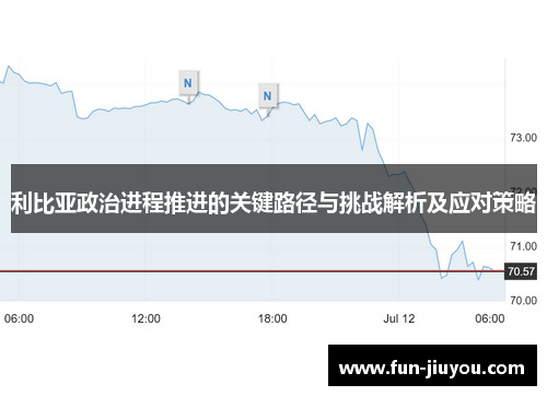 利比亚政治进程推进的关键路径与挑战解析及应对策略