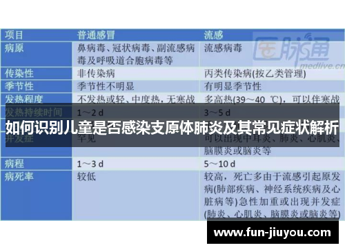 如何识别儿童是否感染支原体肺炎及其常见症状解析