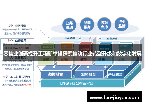 零售业创新提升工程新举措探索推动行业转型升级和数字化发展
