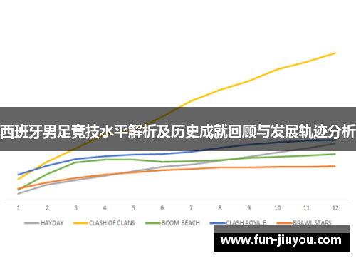 西班牙男足竞技水平解析及历史成就回顾与发展轨迹分析