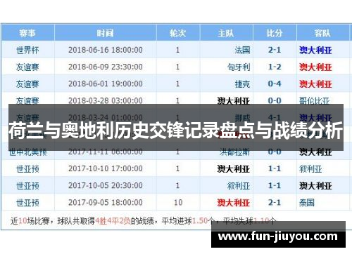 荷兰与奥地利历史交锋记录盘点与战绩分析